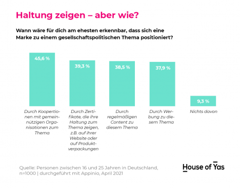 Das erwartet die Gen Z von Marken -